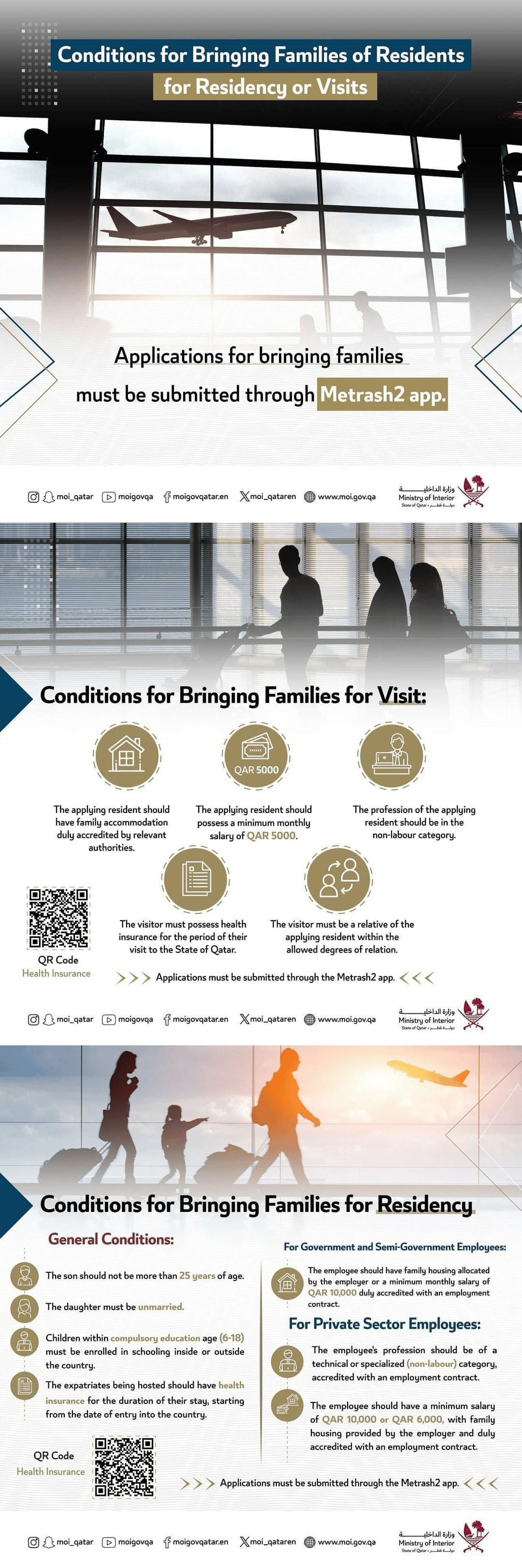 Family Visa Application Process in Qatar